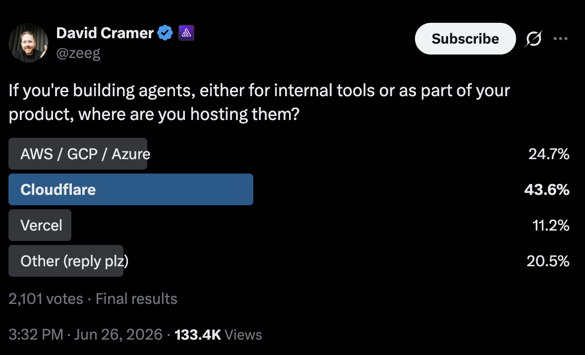 David Cramer poll: where are you hosting agents? Cloudflare 43.6%, AWS/GCP/Azure 24.7%, Vercel 11.2%, Other 20.5%